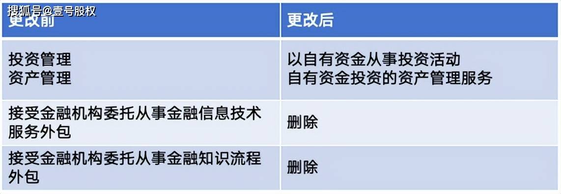 京东科技减资3.7亿，刘强东仅持股14.1%却掌权的背后逻辑
